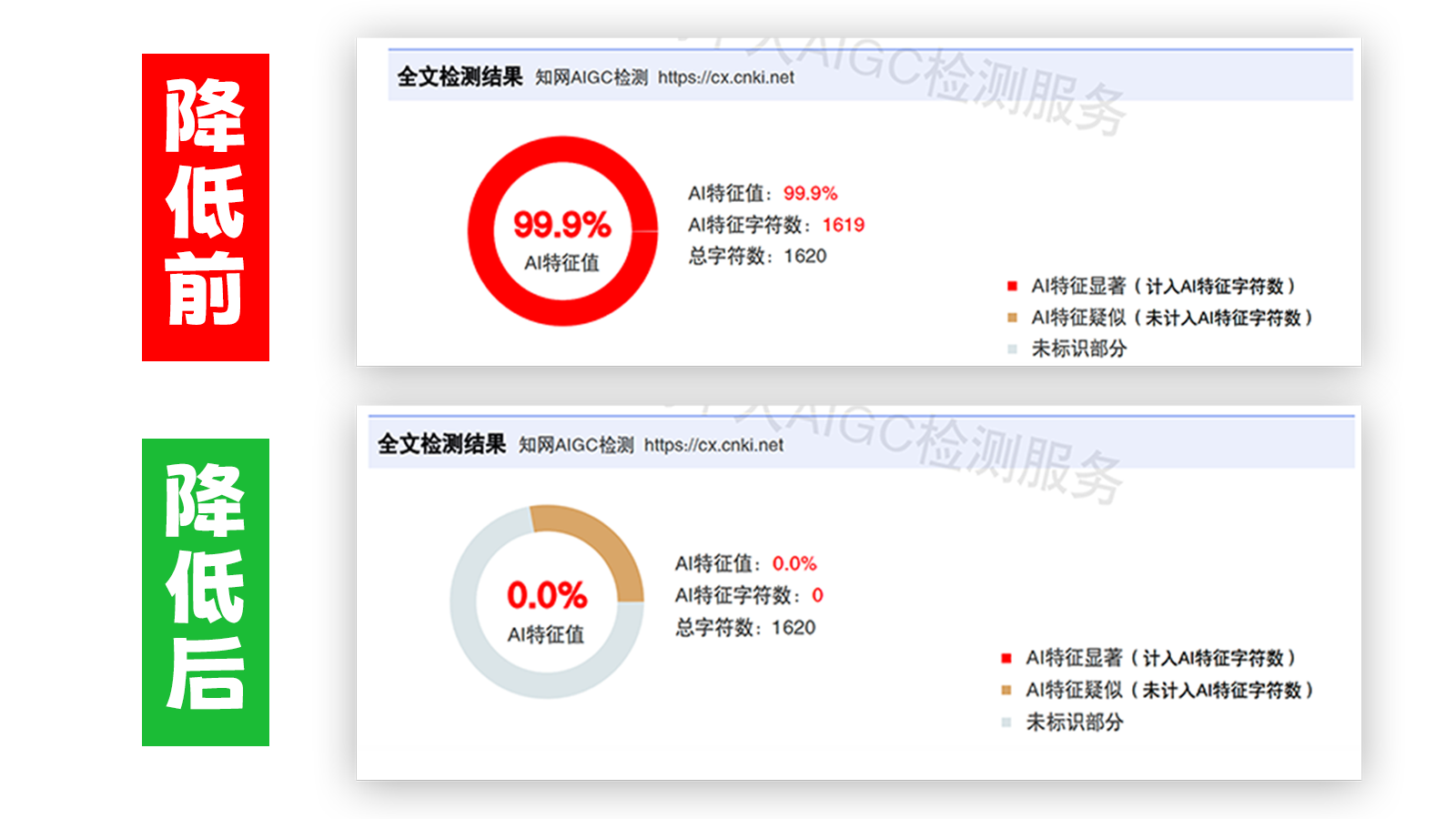 早标网,早标网论文降重,早标网官网,早标网论文降重系统,早标网论文查重检测系统